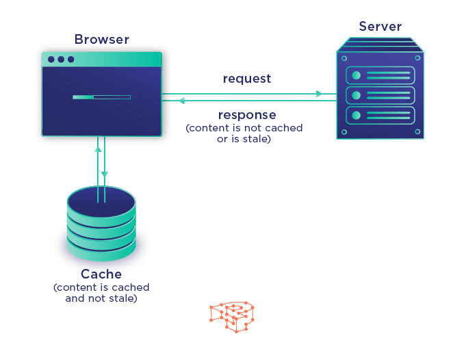 how browser caching works