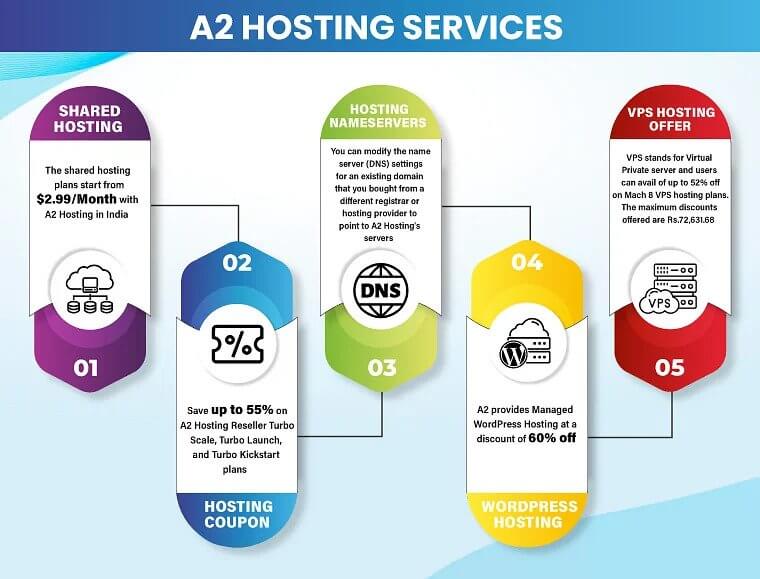 A2hosting services